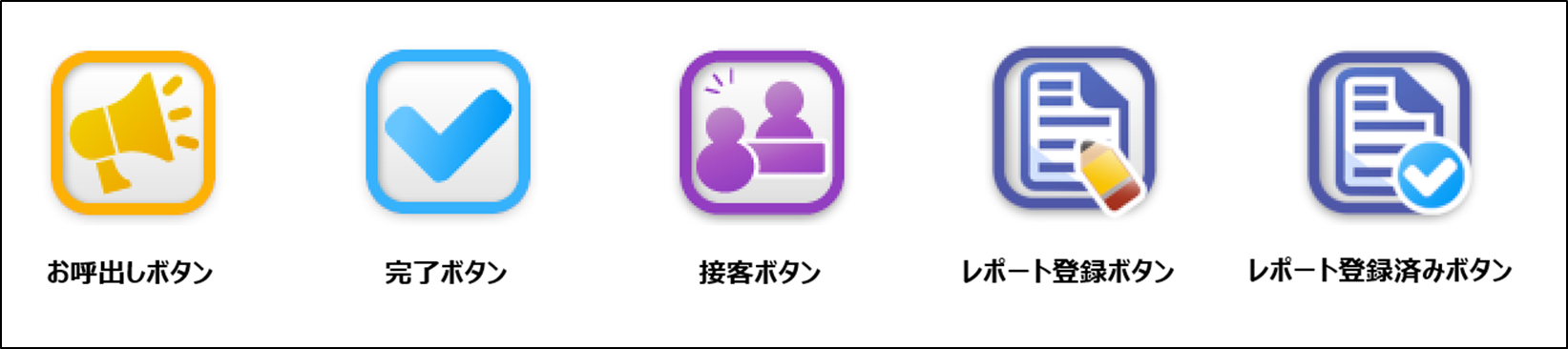 アクションボタン